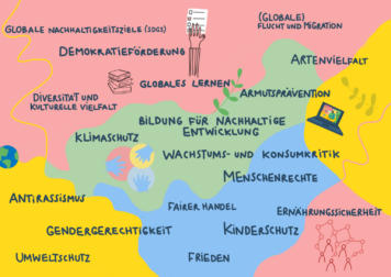Die Zukunft des Eine Welt-Engagements in NRW